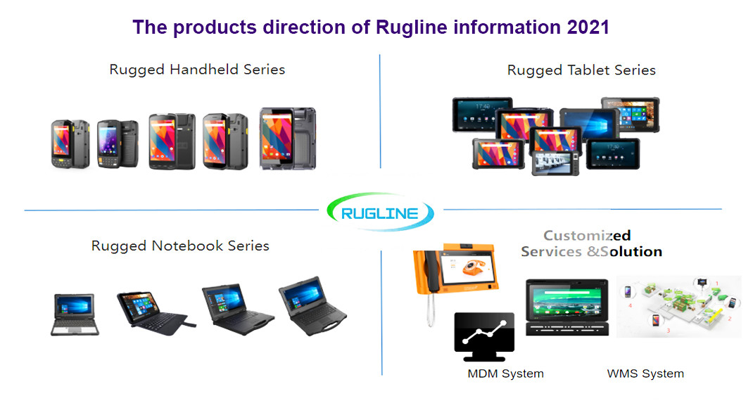 Китай SHENZHEN RUGLINE TECHNOLOGY CO.,LIMITED Профиль компании